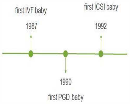 三代试管最好的医院_试管婴儿的姐妹论坛_谣言：第三代试管婴儿技术是最好的